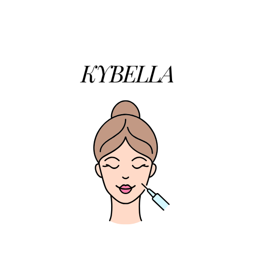 Kybella (Jowls)